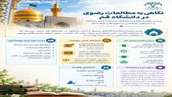 امام رضا در پژوهش های دانشگاه قم
